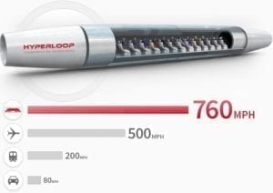 Gráfico mostra que o Hyperloop é mais rápido que os outros meios de transporte