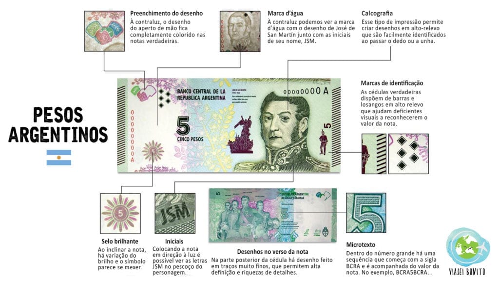 Aprenda a identificar notas falsas de pesos argentinos