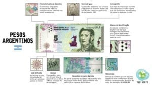 Aprenda a identificar notas falsas de pesos argentinos