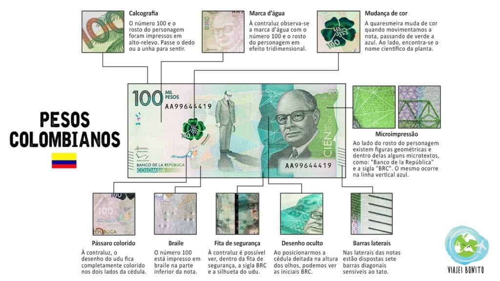 Como identificar notas falsas de pesos colombianos