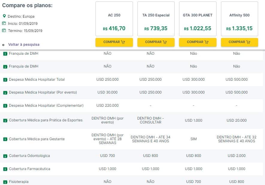 Cotação e comparação de seguro viagem para gestantes